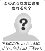 不動産のほか、めぼしい財産がなく、今後支払不能な方